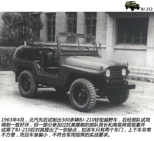 北汽制造北京汽车制造厂BJ 2122012款 基本型
